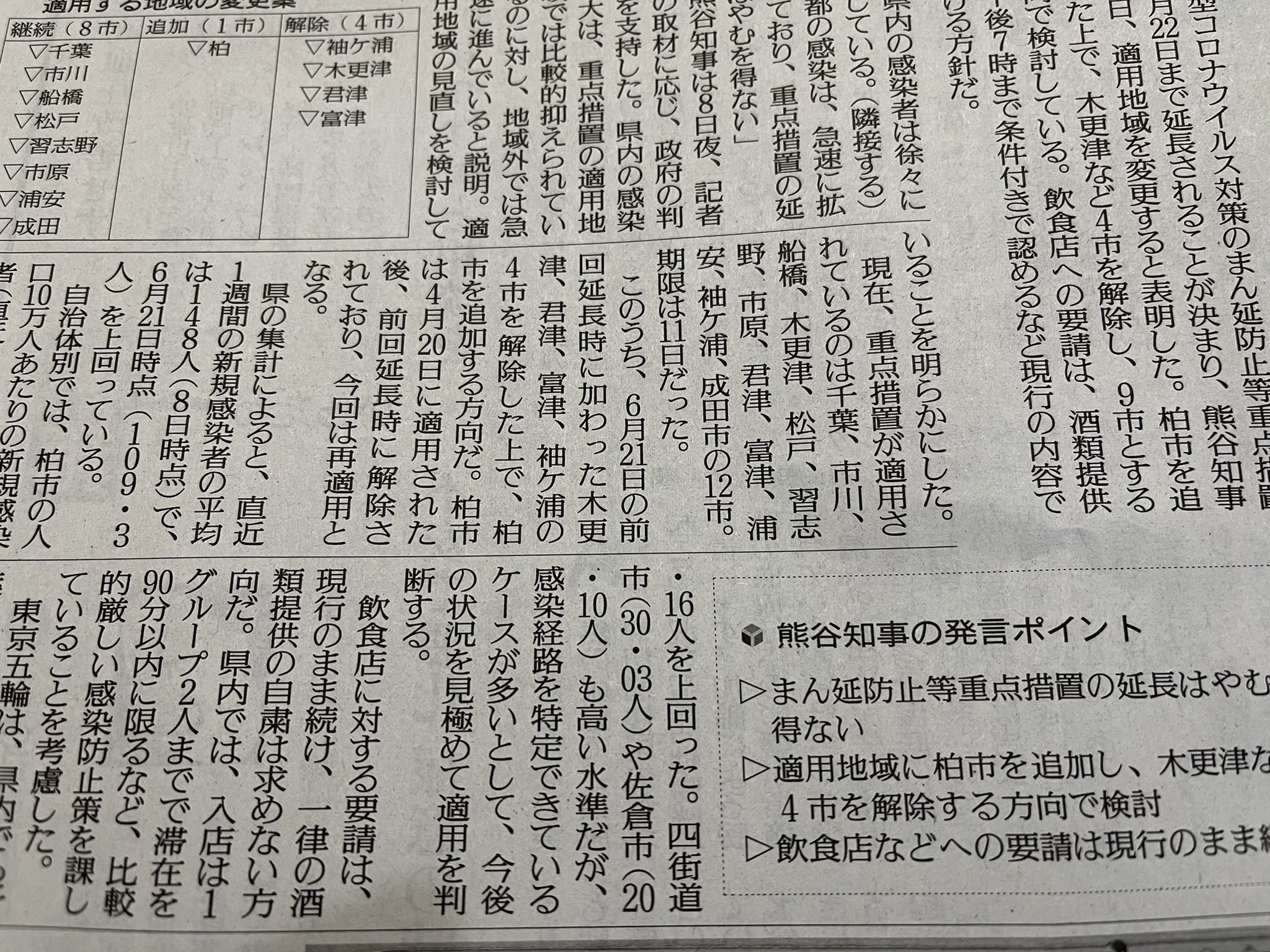 立ち飲み居酒屋ドラム缶西千葉店 おはようございます 千葉県は 一律の酒類提供の自粛は求めない方向 とのことから7月12日以降も現行のまま営業継続できそうです ドラム缶西千葉店 西千葉 立ち飲み 昼飲み 1人飲み T Co l7ddxrft Twitter