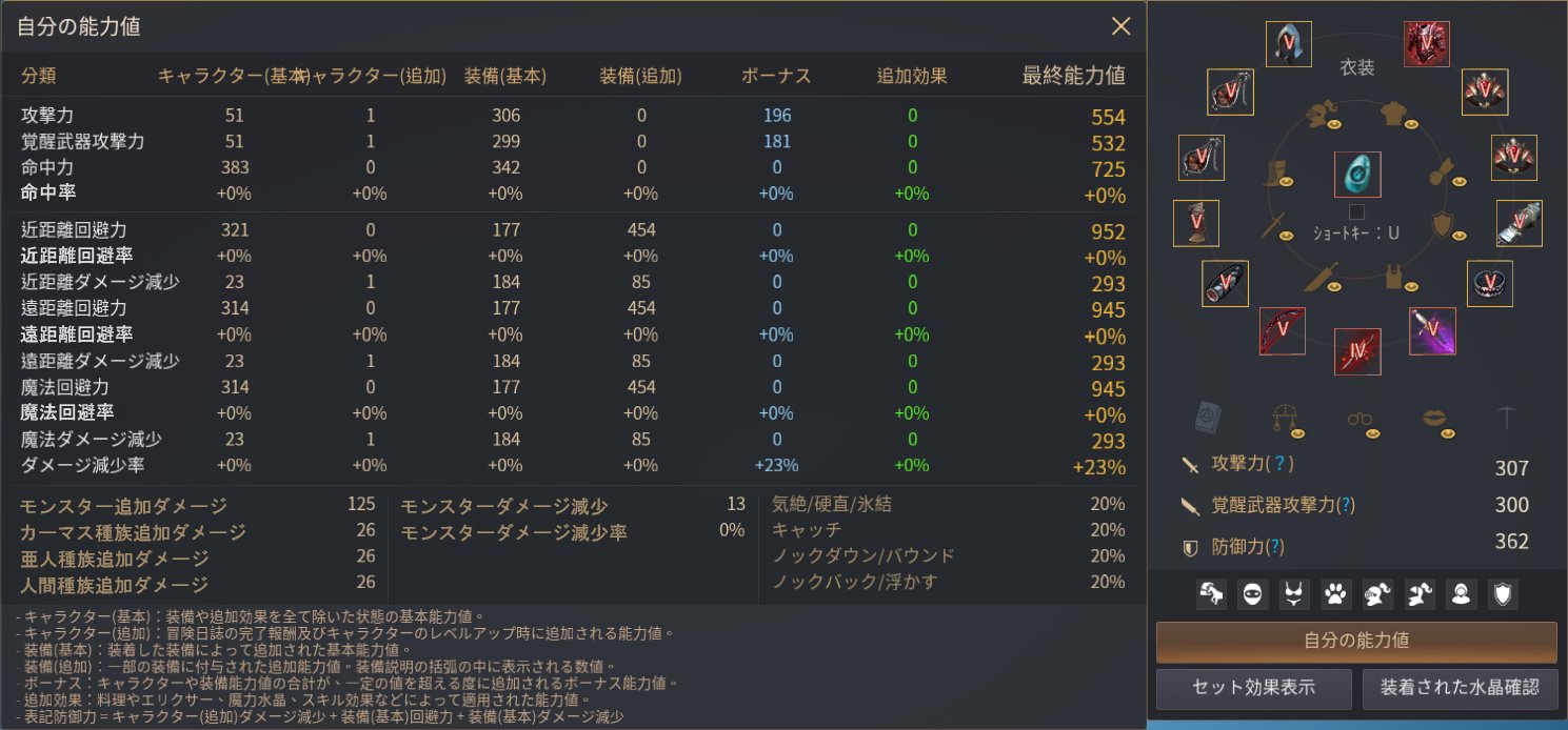 れむ 黒い砂漠 Sur Twitter Globallabに実装されたステータス詳細の日本語訳と職別基礎ステータス 基礎ステータス はlv60のものでこれ以降はおそらく奇数レベルごとに攻撃力が1上がっていくのみと思われます 黒い砂漠 黒い砂漠pc T Co 4ei7c2aqb9 Twitter れむ 黒い砂漠 Sur Twitter Globallabに実装されたステータス詳細の日本語訳と職別基礎ステータス 基礎ステータス はlv60のものでこれ以降はおそらく奇数レベルごとに攻撃力が1上がっていくのみと思われます 黒い砂漠 黒い砂漠pc T Co 4ei7c2aqb9 Twitter