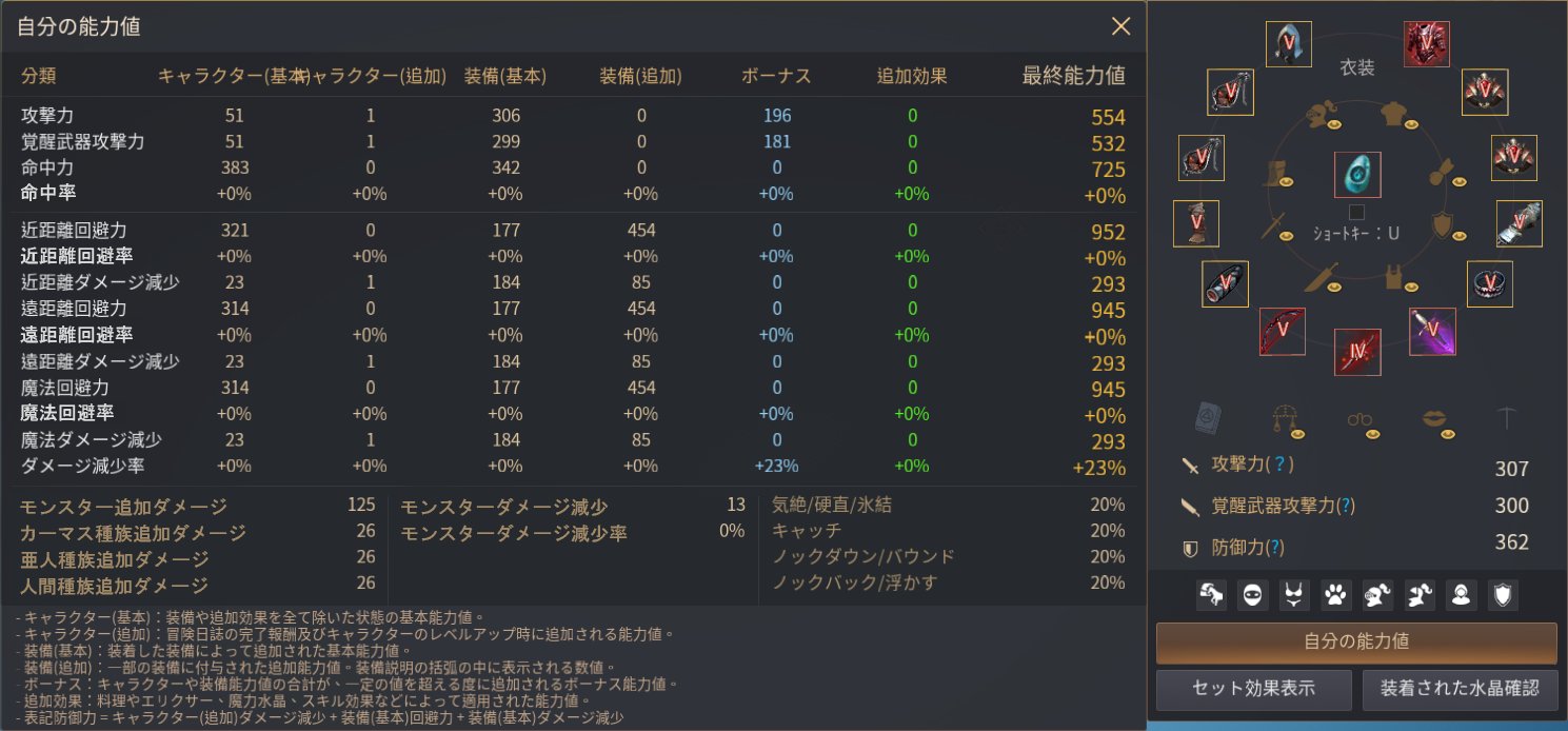 れむ 黒い砂漠 Sur Twitter Globallabに実装されたステータス詳細の日本語訳と職別基礎ステータス 基礎ステータス はlv60のものでこれ以降はおそらく奇数レベルごとに攻撃力が1上がっていくのみと思われます 黒い砂漠 黒い砂漠pc T Co 4ei7c2aqb9 Twitter