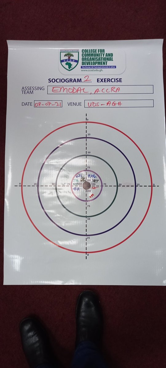 benarkuu_g's tweet image. Transforming top executives to replicate to their teams. #emodal