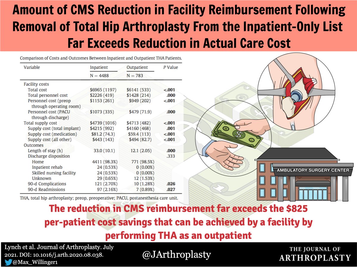doi.org/10.1016/j.arth…
<a href="/DrChadKrueger/">Chad A Krueger, MD, FAAOS</a> <a href="/RothmanOrtho/">Rothman Orthopaedics</a> <a href="/AAHKS/">AAHKS</a>