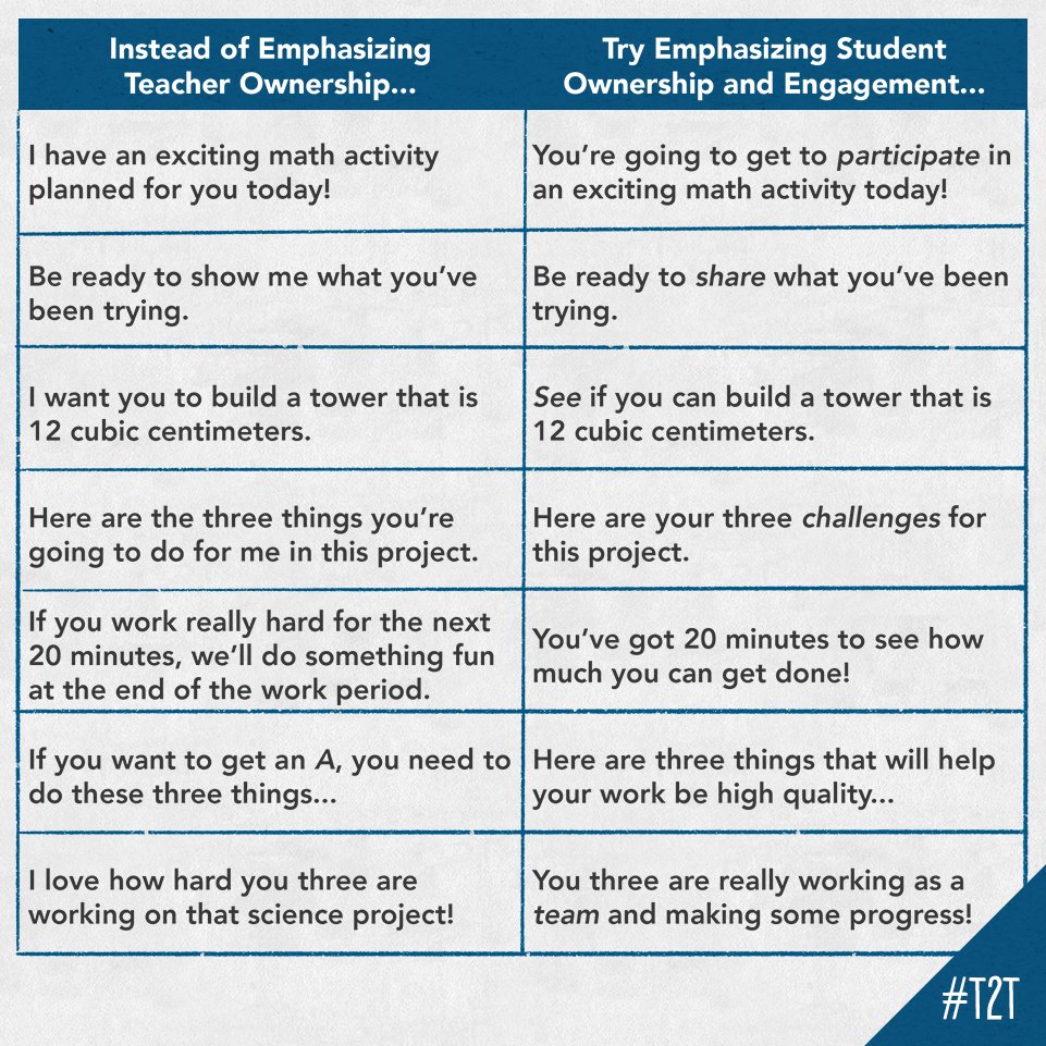 Your in-class language can determine whether or not Ss feel empowered to "own" their learning, says T <a href="/balancedteacher/">Mike Anderson</a>. Simple language swaps to boost engagement, via <a href="/ELmagazine/">EL Magazine</a>:

inservice.ascd.org/small-shifts-i…

#TeacherPD #TeacherTwitter #BeTheOne