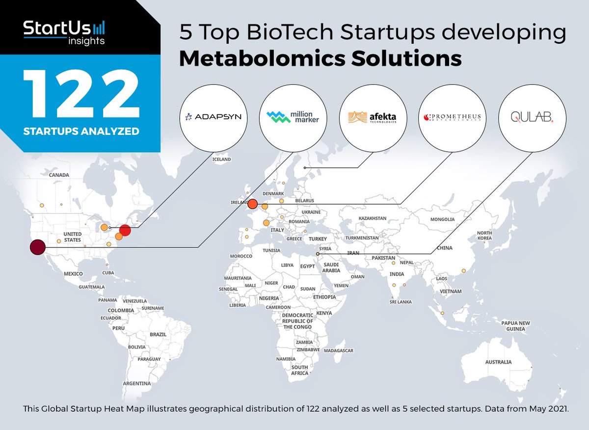 Kati Hanhineva (@katihanhineva) on Twitter photo Very happy to see <a href="/AfektaTech/">Afekta Technologies</a> among the world top 5 #metabolomics #startups as evaluated by <a href="/StartUsInsights/">StartUs Insights</a> ๐๐๐ป
startus-insights.com/innovators-guiโฆ Very happy to see <a href="/AfektaTech/">Afekta Technologies</a> among the world top 5 #metabolomics #startups as evaluated by <a href="/StartUsInsights/">StartUs Insights</a> ๐๐๐ป
startus-insights.com/innovators-guiโฆ