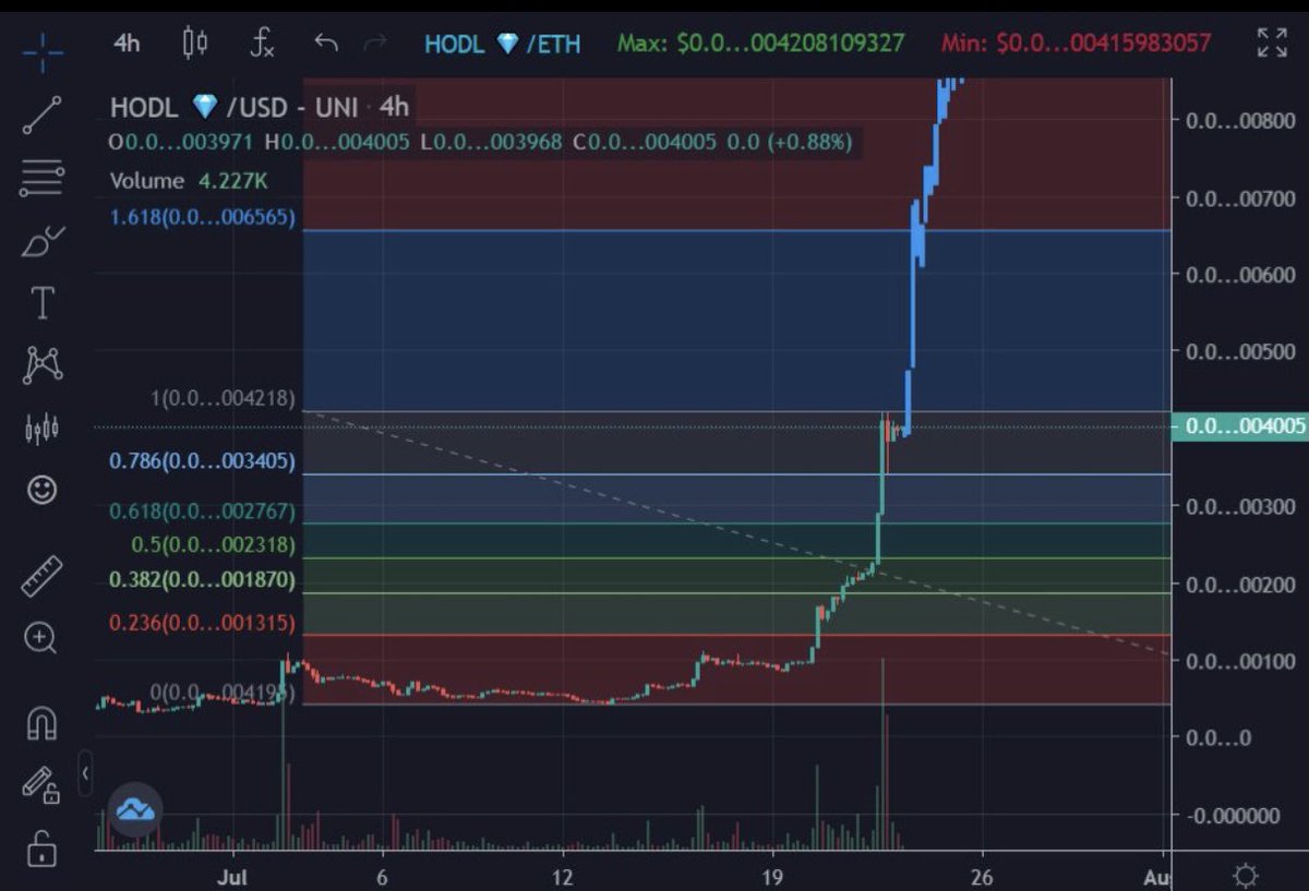 LamDang88760405's tweet photo. 🚨💎$HODL x100 Opportunity💎🚨
💎 92.58% Already Burned
💎 2.57%Left in Uni Pooled
💎$1M current market cap
💎20% reflections added to your bag on every buy or sell
🔥Fresh white paper 
https://t.co/BgIR5VNY2G…
#HODLSQUEEZE
https://t.co/qYEdElJyaG @1goonrich @paulpierce34 https://t.co/L9B88rQuL8