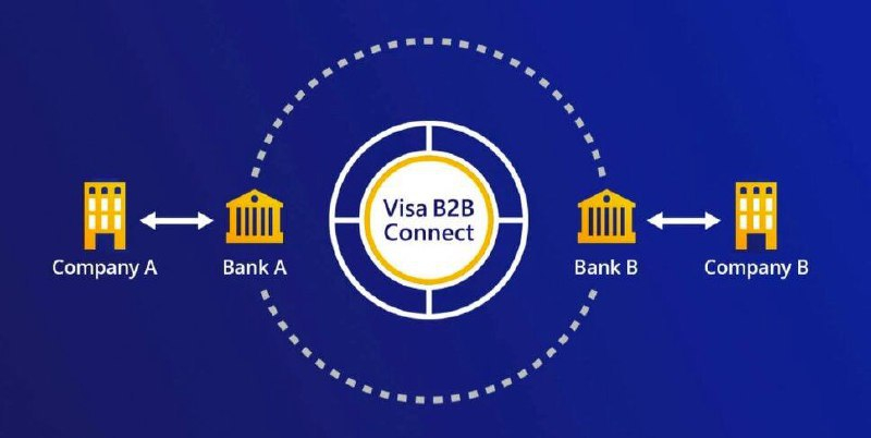 BloomChainNews's tweet image. 💸 Visa предложила клиентам Модульбанка «альтернативу SWIFT»

Необанк для предпринимателей первым в России подключился к сервису международных платежей Visa B2B Connect. По планам цифрового банка, сервис позволит бизнесу ускорить международные переводы.

amp.gs/jj5G5