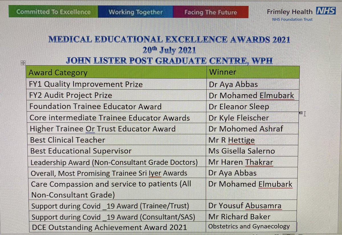 FhftMedical's tweet photo. A successful 3rd Medical Education Awards Event which took place on 20 July 2021 @WPH.
We were delighted to celebrate the awards in these challenging times with social distancing. Lots of nominations which made difficult task for the judges. Congrats to all nominees and WINNERS🏆 https://t.co/X7K4H8FIs7