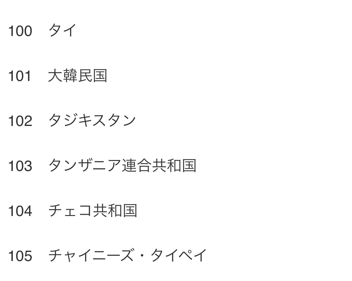 事前発表の入場順がこれなのに 五十音順で大韓民国の次
