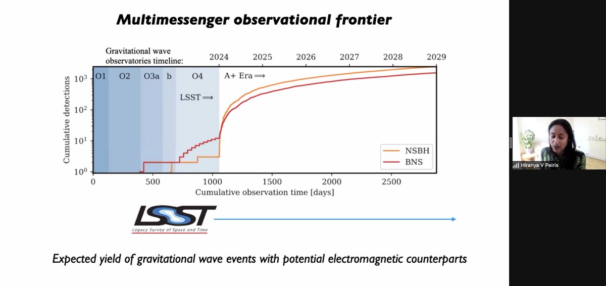 astronerdika's tweet photo. I cannot believe how fast this week has gone by!
The final talk for #Amaldi14 is by Hiranya Peiris on 'Survey cosmology in the multimessenger era’ ✨
@ARC_OzGRav @IUPAP_physics https://t.co/y8cp40rH68