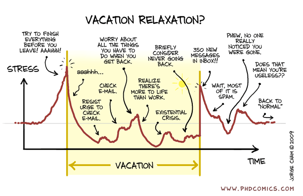 Going on vacation?? #FridayFeeling