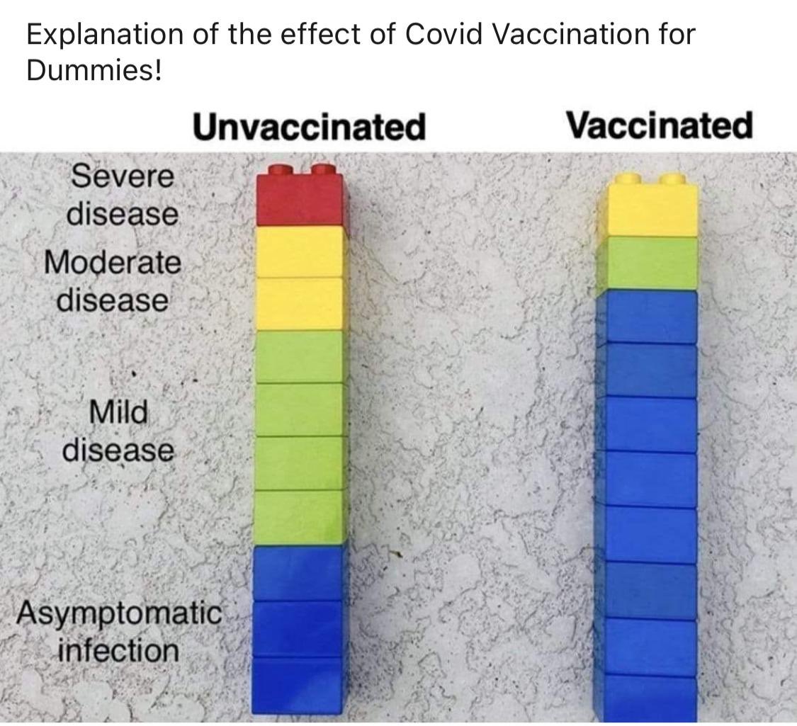 LindaGailBekker's tweet image. And to drive it home even more….#VaccinesWork (apologies that I don’t have a source for this great graphic but love it’s simplicity)