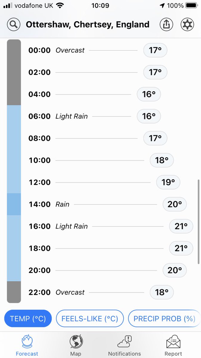 Come on <a href="/parkrunweatherf/">parkrunweatherfairy</a>, you’ve had 15 months to get this sorted! Can’t let the @parkrunweather1 win can you?