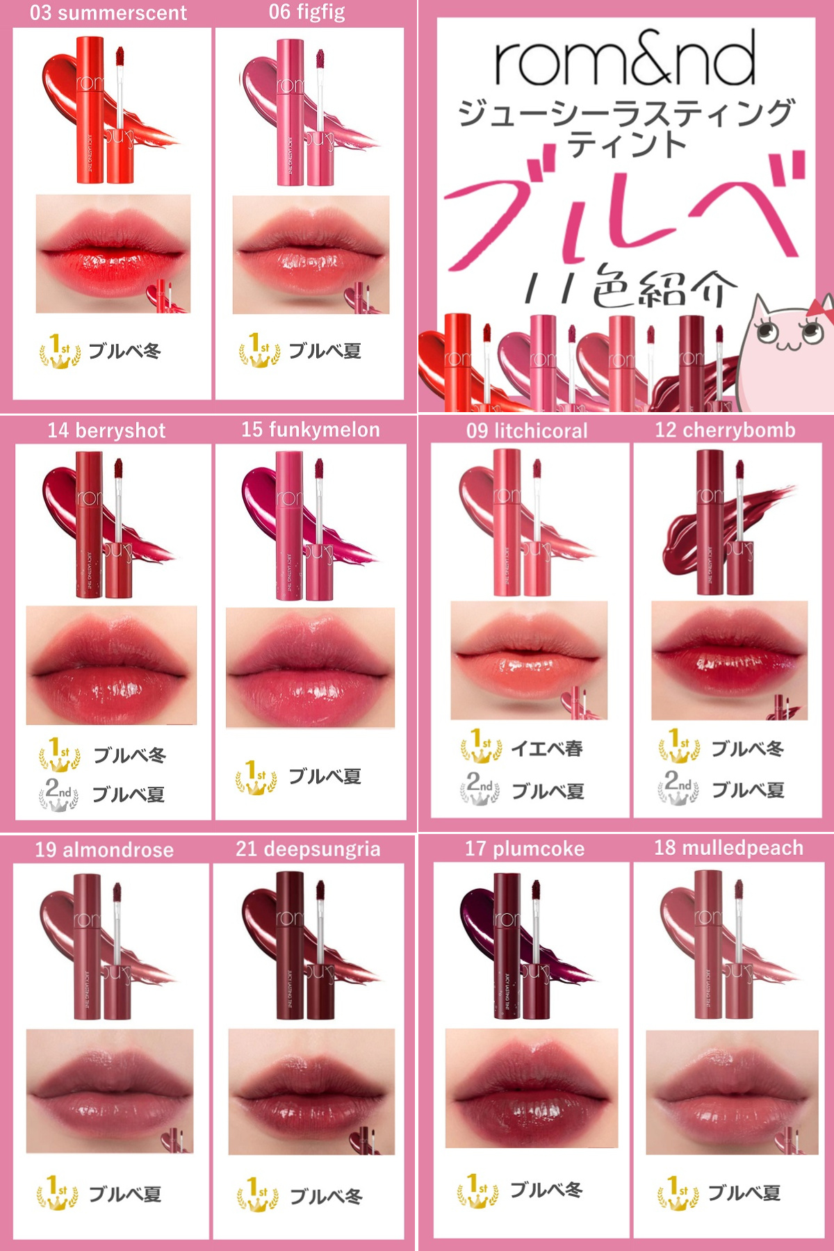 キュル美 プチプラコスメ 100均コスメ愛用の元美容部員 在 Twitter 上 ロムアンド ジューシーラスティングティント ブルベカラーを紹介 今回は ロムアンドの ジューシーラスティングティント 色のうち ブルベさんが使えるカラーをプロに判定してもらったわ