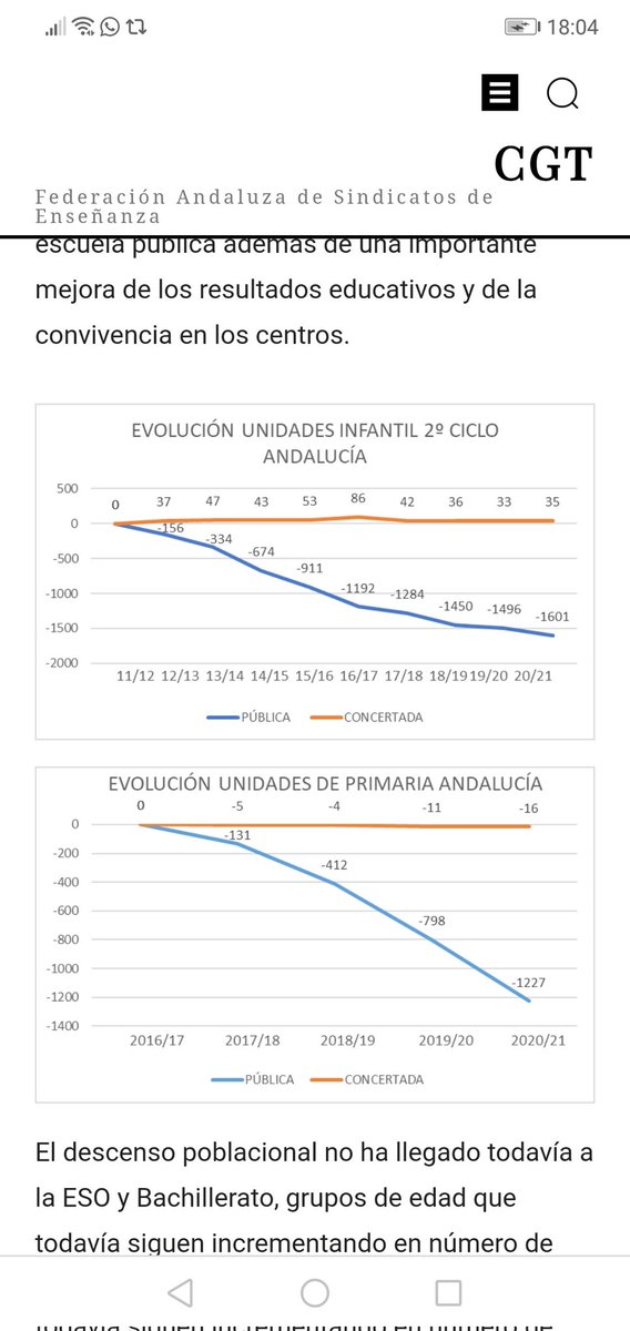 bajadaderatioya's tweet photo. Ni bajan la ratio ni dotan de más recursos a pesar de las enormes ventajas.

En cambio, continúa la supresión de líneas públicas, masificando las aulas restantes y encima quieren ahorrar aún más en la contratación de docentes valiéndose de un tramposo artículo. 
#SOSPrimaria https://t.co/VDuuya5cBy