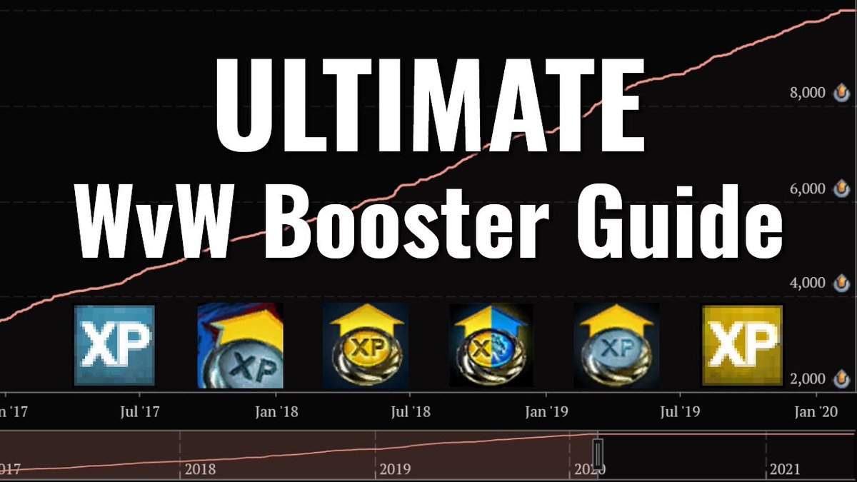BONUS WEEK STARTS IN #GuildWars2 WvW TONIGHT!

Bring your boosters and get the most out of the bonus week!

If you need help on how to maximize your boosters, check out this guide: youtu.be/6e2V0U_ikvY