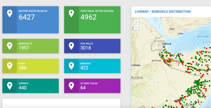 @FAOSWALIM shares platform of online systems accessible to partners and all interested in water and land information in #Somalia. Check out the Somali water sources live map here bit.ly/3hBqret