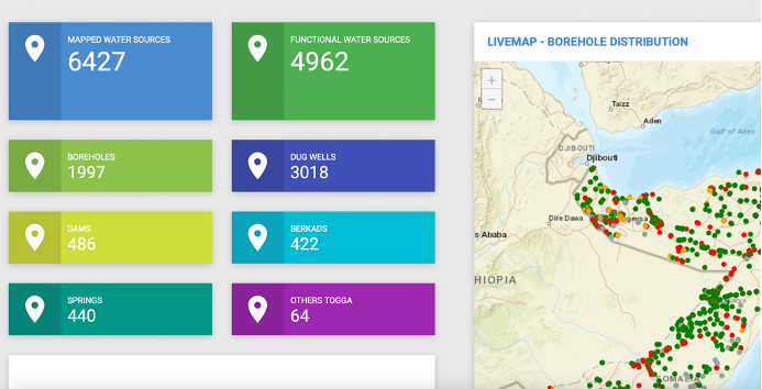 <a href="/FAOSWALIM/">SWALIM</a> shares platform of online systems accessible to partners and all interested in water and land information in #Somalia.  Check out the Somali water sources live map here bit.ly/3hBqret