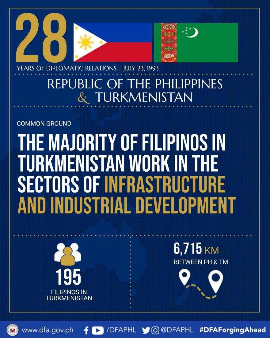 Dfa Philippines The Republic Of The Philippines And Turkmenistan Celebrate 28 Years Of Formal Diplomatic Relations Today July 23 Check Out This Infographic For More Information About The Relations