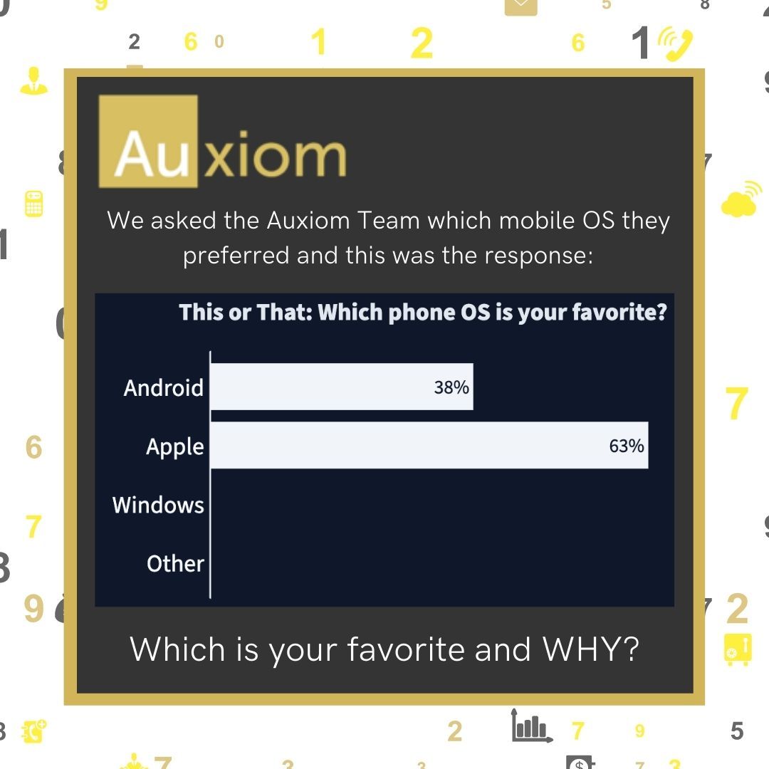 This or That: Are you a green bubble, a blue bubble, or something else? We asked the Auxiom Team which mobile device operating system they prefer and this is what they said. Which do you prefer and why?
#ios #android #QOTD #itservices #mobiledevicemanagement #FridayThoughts
