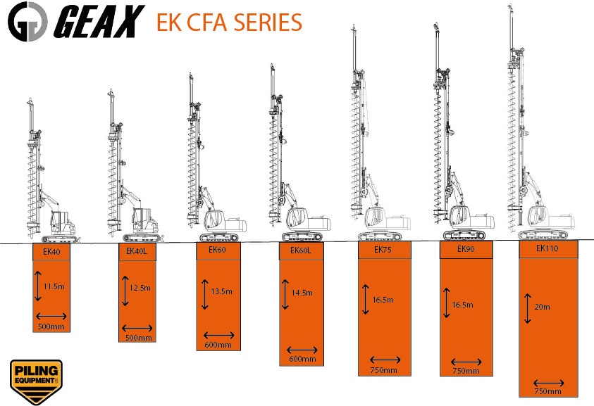 PilingUK's tweet photo. Ever wondered how deep the Geax EK rigs drill? Take a look 👀 To find out more about the EK rigs we currently have available, take a look at our website or get in touch with us today; 01985 219192 https://t.co/2um095JzC5