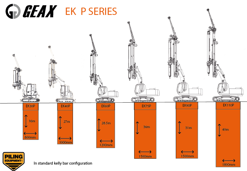 Ever wondered how deep the Geax EK rigs drill? Take a look 👀 To find out more about the EK rigs we currently have available, take a look at our website or get in touch with us today; 01985 219192