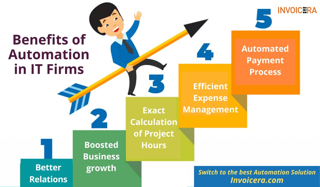 invoicera's tweet image. One of the reasons why your #BusinessFinances are going haywire could be your inability to differentiate between your personal &amp;amp; business finances

Here are some tips to help your #IT firm grow

bit.ly/36UuFYv

#AccountsPayableSoftware #AccountsReceivableSoftware
