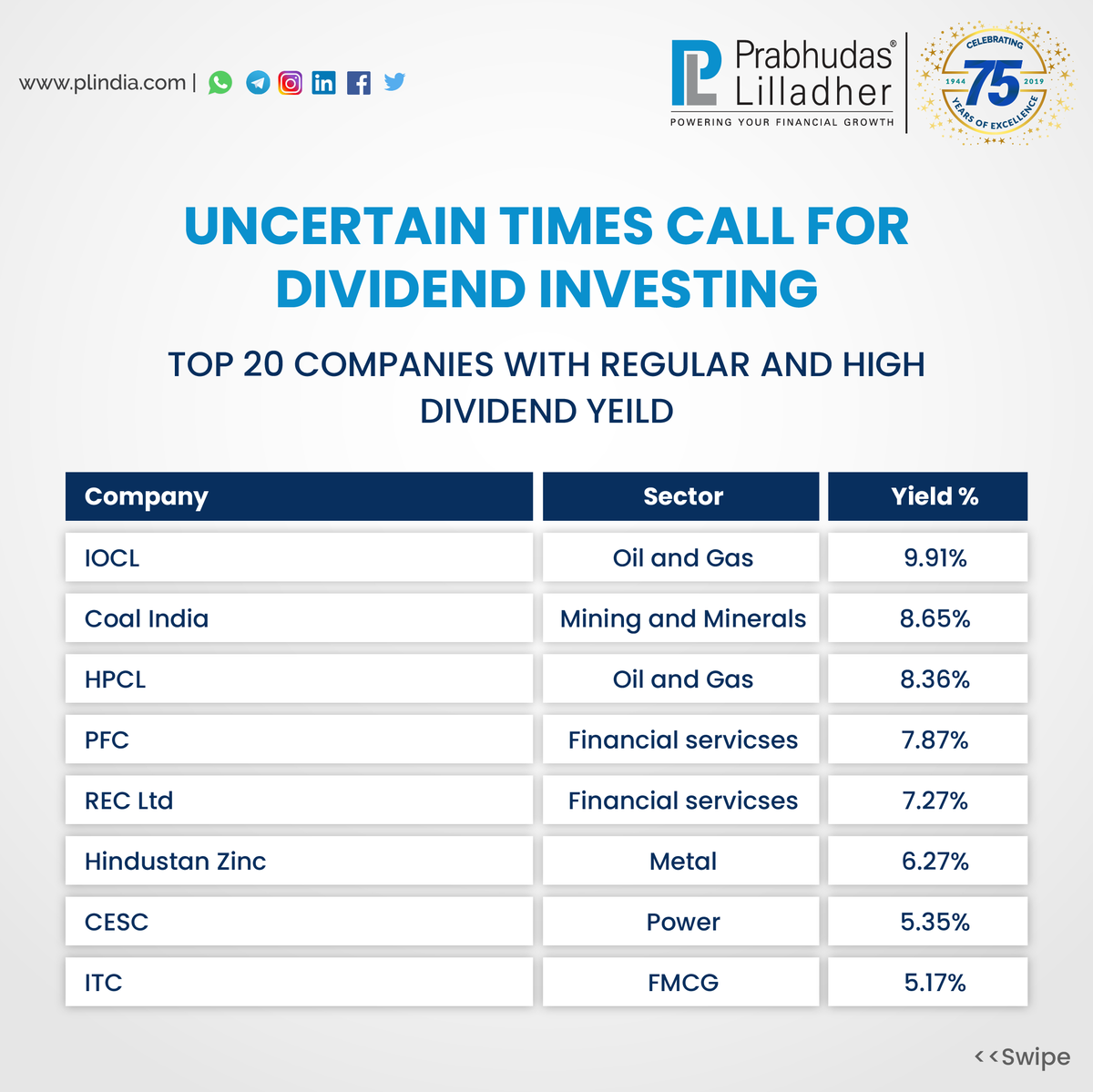 PLIndiaOnline's tweet photo. Open a demat account online in under 7 mins with Prabhudas lilladher to start building your dividend portfolio today! Put your money to work now.  Visit: https://t.co/udMLnMy8nn 
. . 

#sensex #intraday  #finance #strategyshop #demataccount #algotrading #portfoliomanagement https://t.co/BFfSiSqh4u