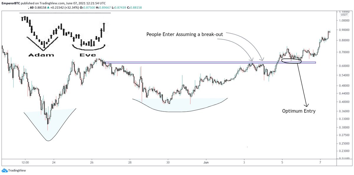 1. Price Action trader relies on a simple rule, if a trade can't be spotted easily, it doesn't exist.There are no riddles to solve, no conflicts to evade. There is nothing cluttered.Trade should be obvious. Easily Visible.