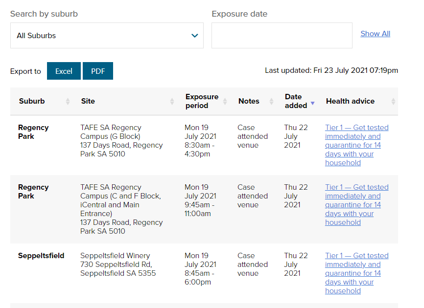 Hey <a href="/SAHealth/">SA Health</a>, I'm loving the data table. Can you pretty please add in a Date Modified/Updated field?

e.g. For the change made an hour ago, you wouldn't know that it was actually Modbury Hospital's hours being corrected without careful analysis of past and present data.

Cheers!