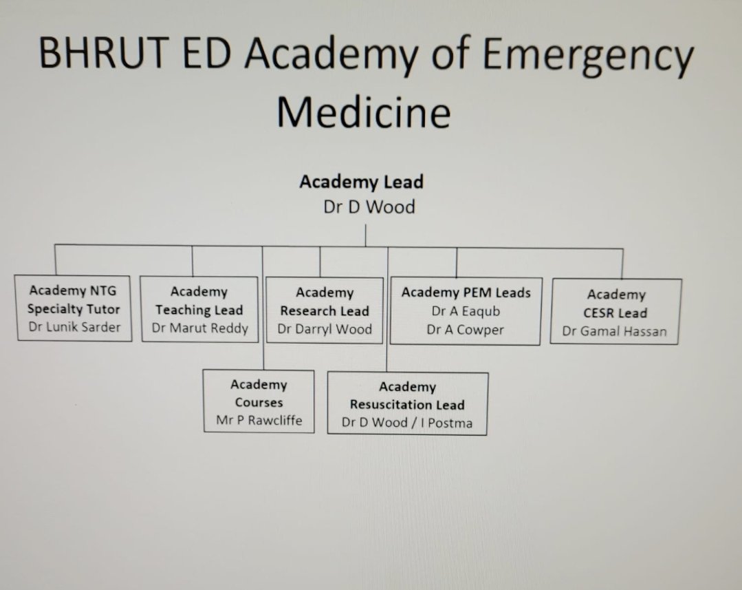 KGH & QH Emergency Departments tweet media