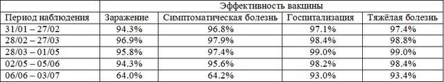 SiMM_mr's tweet photo. @kolan961 @basoff1966 @bezroda @YbinzrPur А что Израиль? Из последнего отчёта https://t.co/eIArAwBa7c https://t.co/gQXjlyNDiE