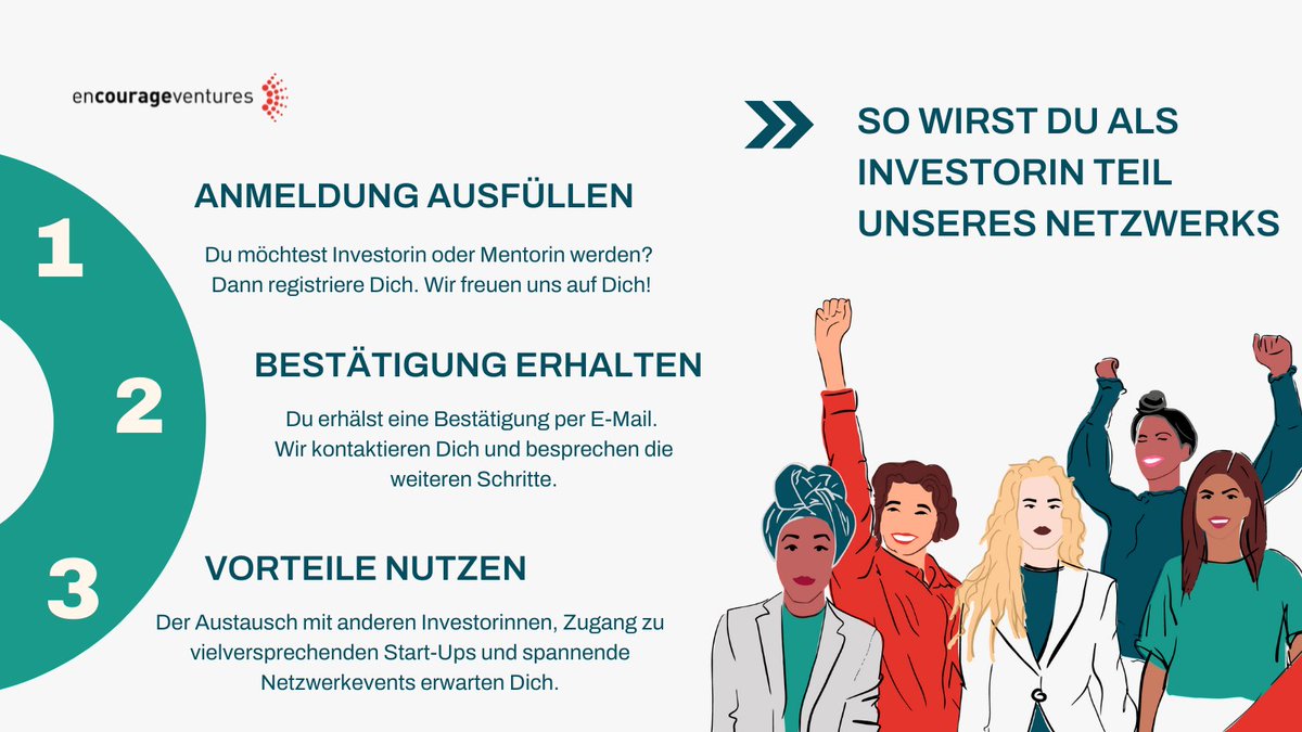 Du willst auch Teil unseres Netzwerks sein? Melde Dich jetzt an und werde Investorin oder Mentorin! Wir freuen uns auf Dich! buff.ly/3BwsBE4 #encourageventures #encouragewomen #investorinnennetzwerk #mentoring