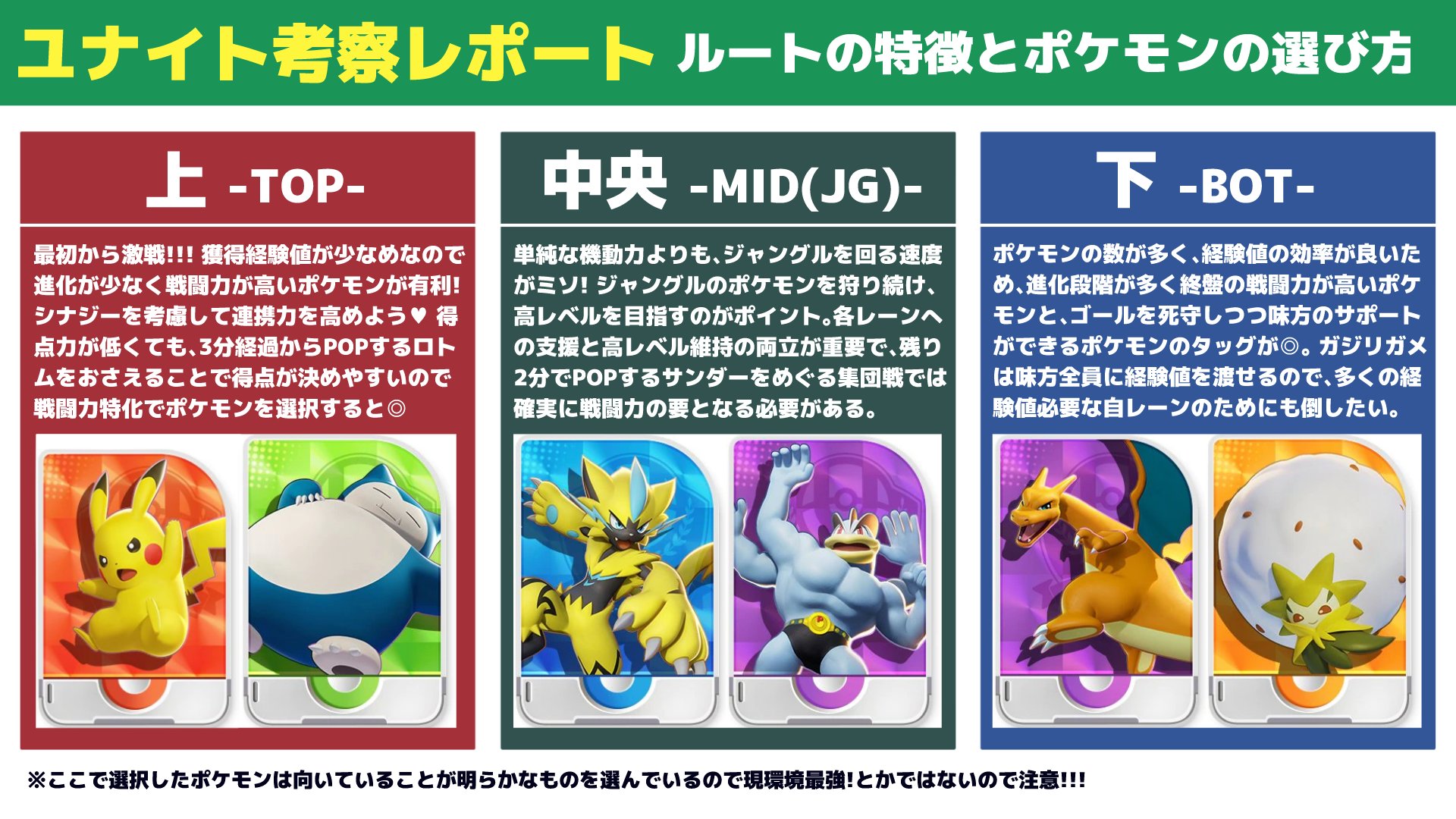 毘沙門天ゆるいこ ポケモンユナイト 各ルートの特徴とルート別に向いているポケモンをピックアップした資料です どのルートいったらわからん ルートでの立ち回りがわからん って方の参考になれば幸いです T Co Odbbrhipuu Twitter