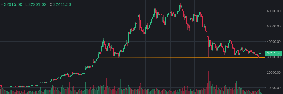 BctrH's tweet photo. #bitcoin ready for round two of the bull run. https://t.co/ra77UnZqAk