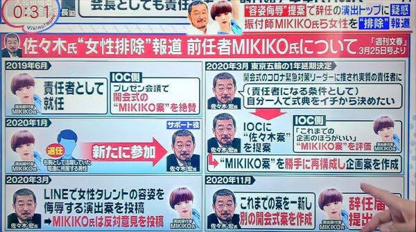 ちなみに開会式はmikikoさん Perfumeの中の人 と椎名林檎が最強の演出を完成させてたんだけど Akiraがバイクに乗り マリオがプレゼンする的な 電通の佐々木氏が自分の案と差し替えて Mikikoさんに連絡しなくなって 彼女が辞任してあんな感じになってしもうたのよ ちなみに開会式はmikikoさん Perfumeの中の人 と椎名林檎が最強の演出を完成させてたんだけど Akiraがバイクに乗り マリオがプレゼンする的な 電通の佐々木氏が自分の案と差し替えて Mikikoさんに連絡しなくなって 彼女が辞任してあんな感じになってしもうたのよ