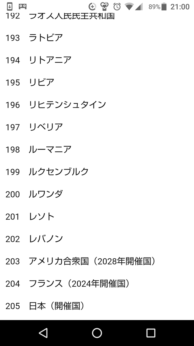 望月 俊男 Toshio Mochizuki T Mochizuki Timeline The Visualized Twitter Analytics
