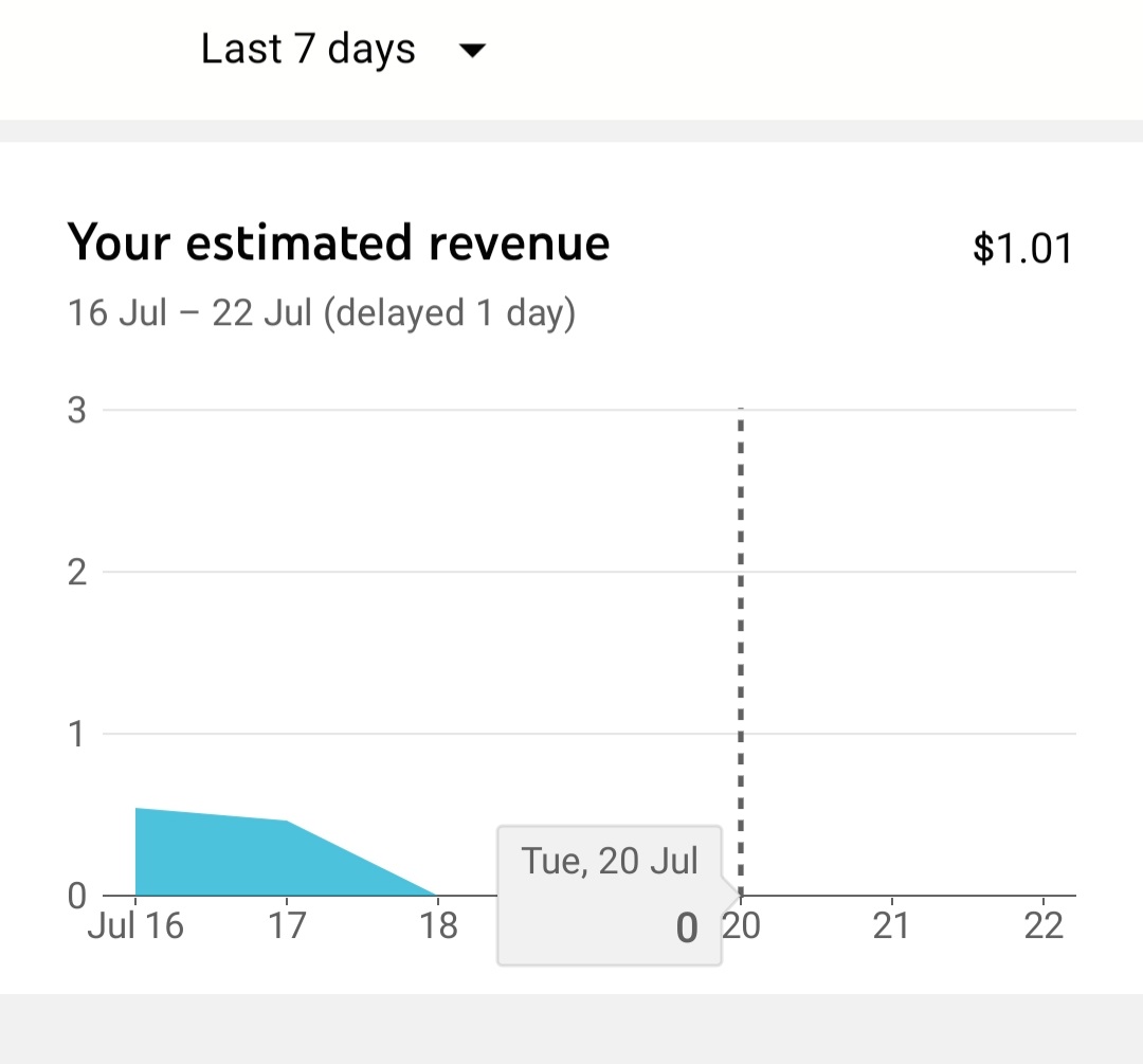 Sunil_Creation_'s tweet photo. @TeamYouTube 
Please fix this bug as soon as possible. My Some Videos revenue is Not Showing and my channel revenue is dicress for a few days https://t.co/UTkoFMCOrB