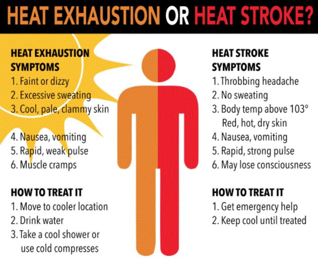 Urgent Care Fort Myers Beach / Ft Myers Outpatient Care