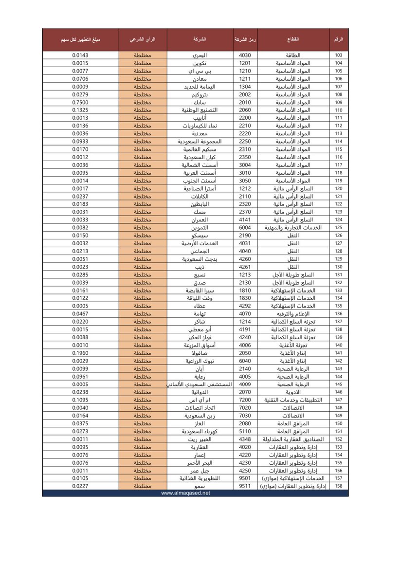 الاسهم الحلال 2021