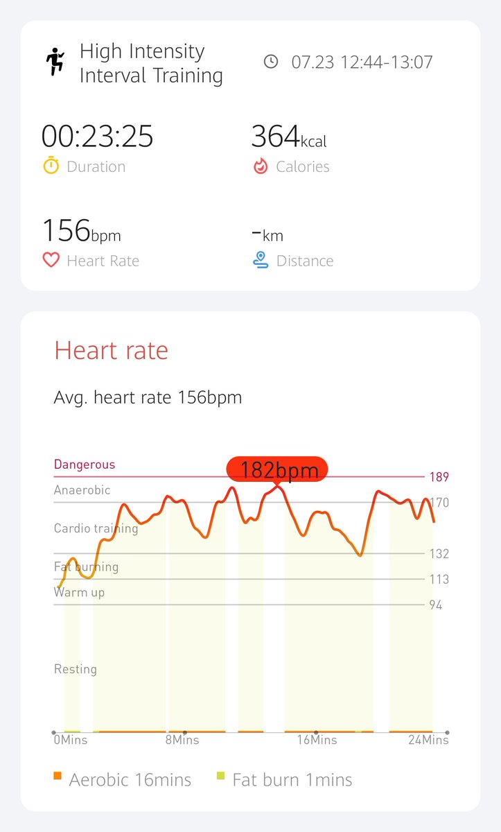 Day 4 complete! <a href="/Mobvoi_Official/">Mobvoi_Official</a> #hiitchallengewithTicWatchE3