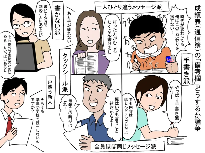 成績表の「備考欄」どうするか論争。
※呼び方・扱い方など校種・校風によって異なります。 