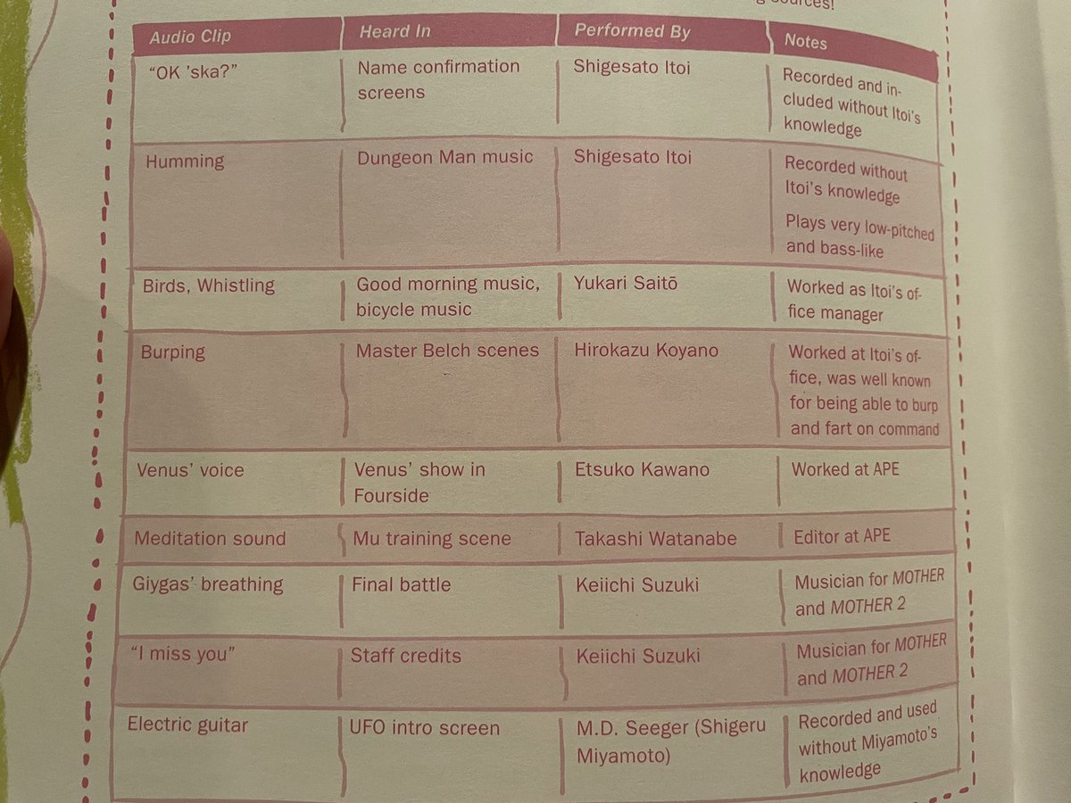 MartyElmer's tweet image. Popped open my trusty copy of  @ClydeMandelin’s excellent Earthbound localization book, and DANG how did I forget the guitar lick on the intro screen was performed by Shigeru Miyamoto?