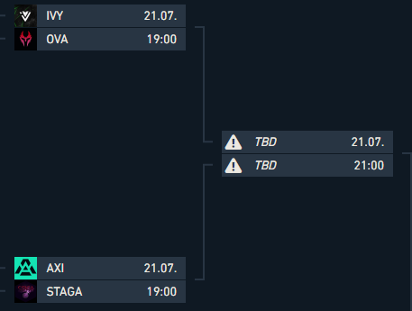 #VCT continues 19.00 EEST, first game against @axibytegg 🤫

STAGA POV twitch.tv/kundikundi
#STAGALLA #STAGANATION

Today's bracket ⬇️