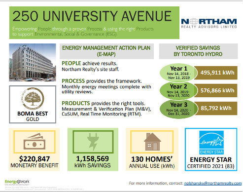 EnergyatWorkInc's tweet photo. Featured Case Study: 250 University Avenue, managed by Northam Realty

View the full Case Study here: https://t.co/aT788N3Asy #energysavings #energyefficiency #Ontario https://t.co/QHlXUWFHcw