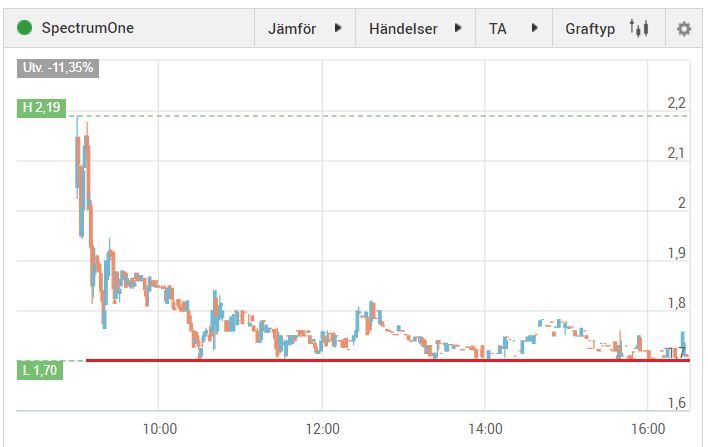AktiePionjären tweet media