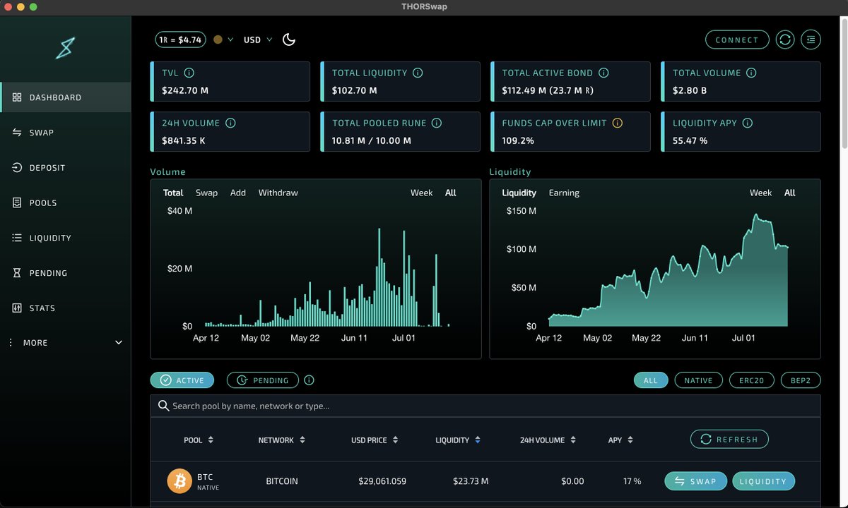 THORSwap ⚡ #BetterThanCEX tweet media
