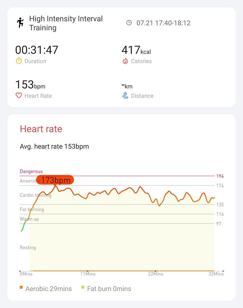 Day 3/21 of the HIIT challenge. Feeling gucci <a href="/Mobvoi_Official/">Mobvoi_Official</a>