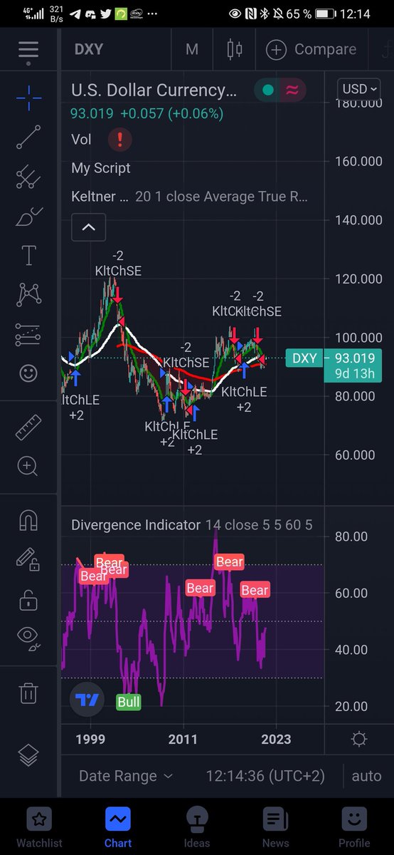 randomTurk2's tweet photo. #bitcoin $dxy piyasada şuan bir gerçek var. Dolar rallisi kalıcı mı yoksa bear trap mi. Tahminim temmuzu 92.8 üzeri kapanması durumunda bir kac yıllık eğrisine bakınca bull confirmation. https://t.co/QTlHHKvqNn