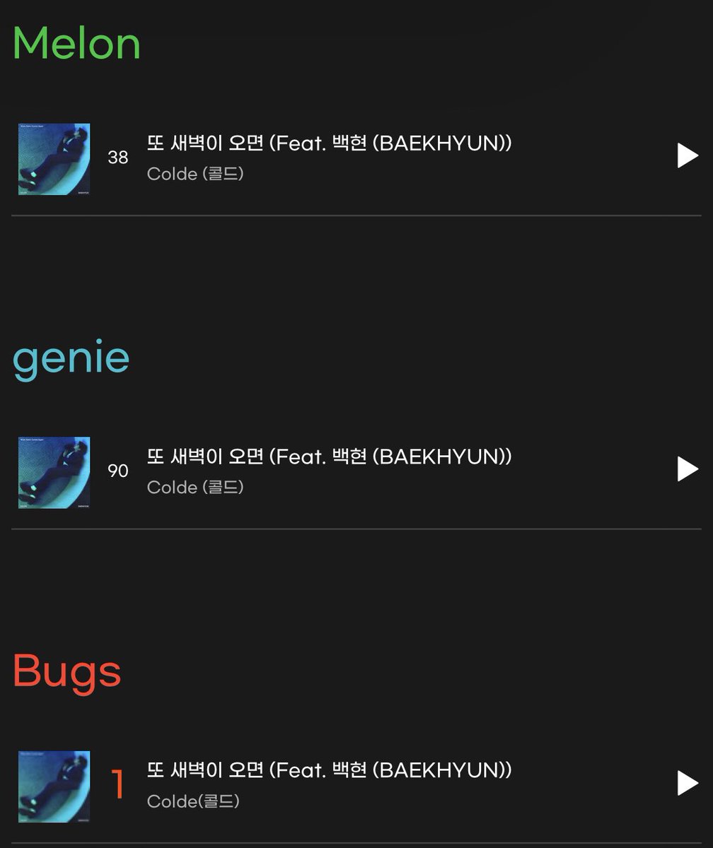 또 새벽이 오면 (Feat. #백현) 19시 진입 순위 'ㅅ'

멜론 38위 🆕
지니 90위 🆕
벅스 1위 🆕

too much love 할 수 밖에 없는 백현이의 음색🥺 너무 너무 행복해요..지금 저의 행복을 세상 밖으로 표출하면 지구가 터져버릴것❤️‍🔥🤯 올 여름 무더위를 날려버릴 최고의 피서곡🌃