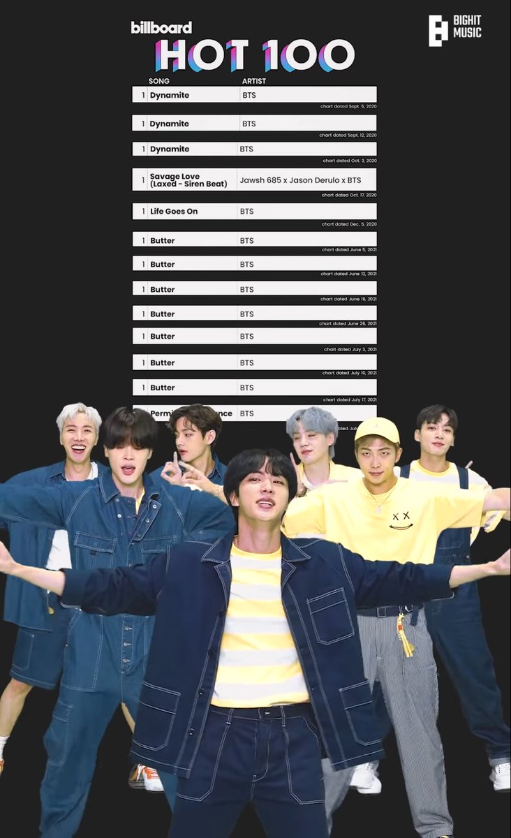 aiukimaru's tweet photo. "Tolong ditone-down dan jangan overproud lagi. Bukankah Bangtan tidak mengajari kita untuk sombong dengan prestasi?"

Bangtan in the question: https://t.co/FlxcJIZMg2