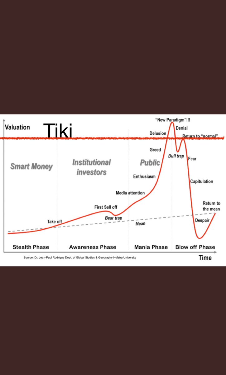 Hvanleeuwen5's tweet photo. Why is Tiki unique? Through the bnb rewards. Market down? No problem for Tiki! Tiki is the ‘on top’ red line

#TikiToken @realtikitoken #bnb #cryptocrash #Crypto #altcoin #investing #shibainu #dogearmy #DogeBTC #BTCUSD #CryptoNews #ETH #Cardano #babychicken #BabyCake #BabyDoge https://t.co/ktG1rynMWu